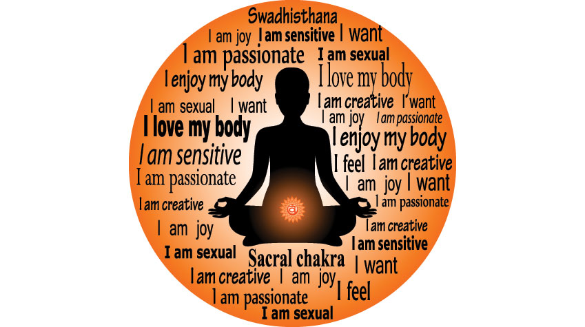 The Chakras and you series. The Sacral Chakra