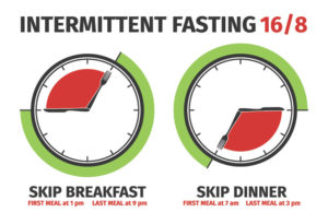 Types of intermittent fasting (IF)