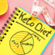 Your Custom Keto Diet 1